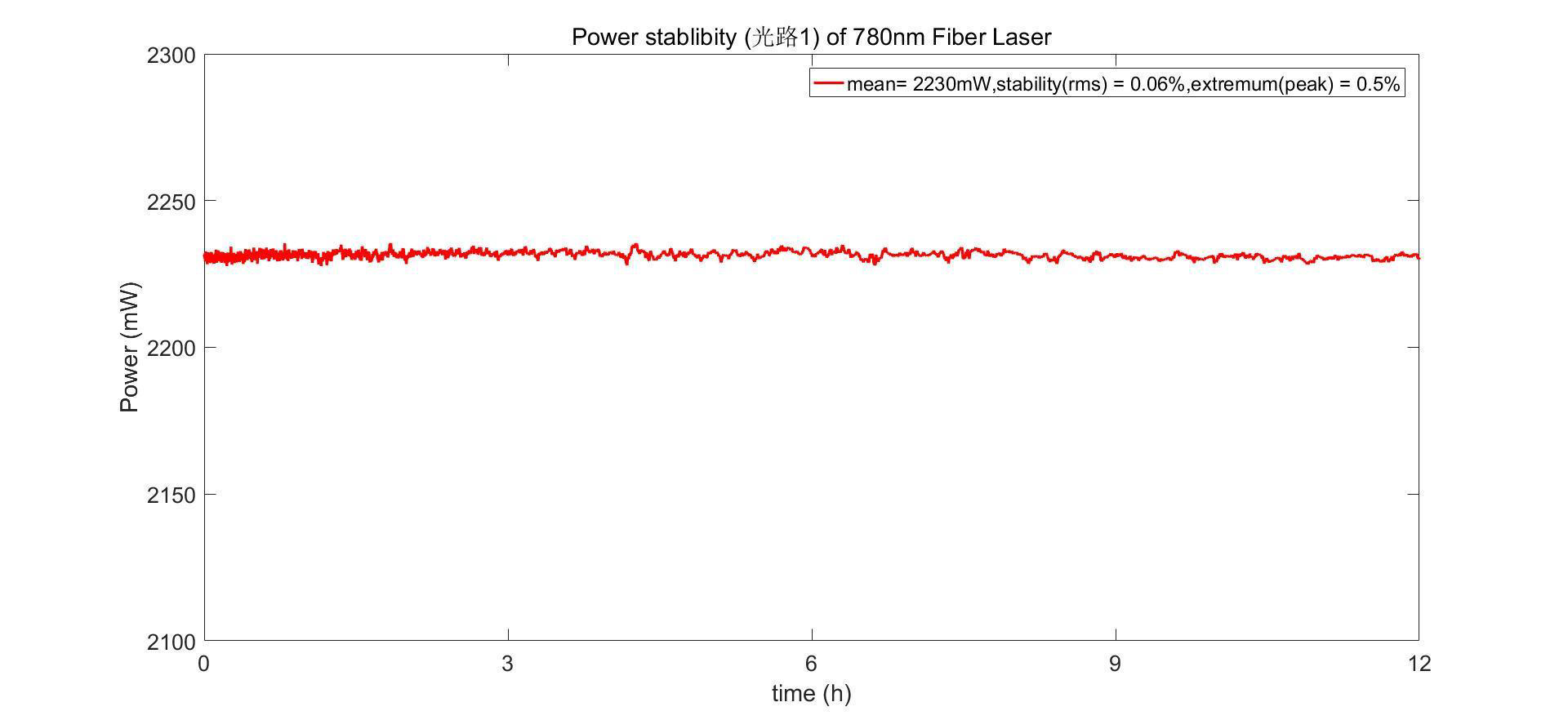 Tunable Single Frequency Fiber Laser - 780nm - Diagram 1