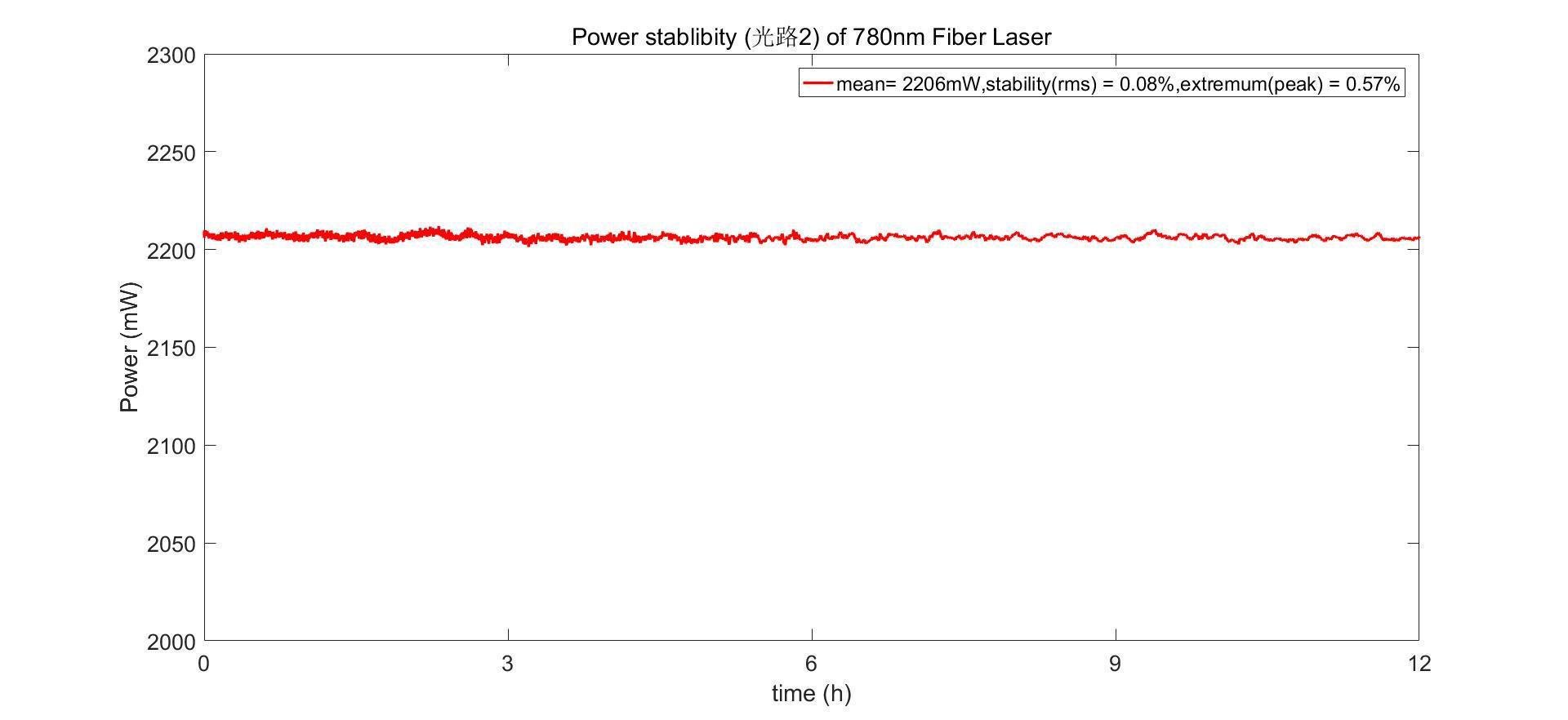 Tunable Single Frequency Fiber Laser - 780nm - Diagram 2