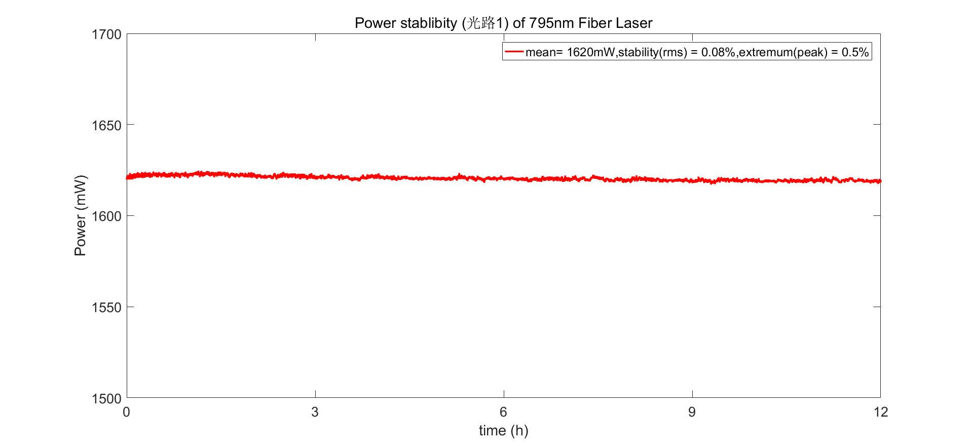 Tunable Single Frequency Fiber Laser - 795nm - Diagram 1