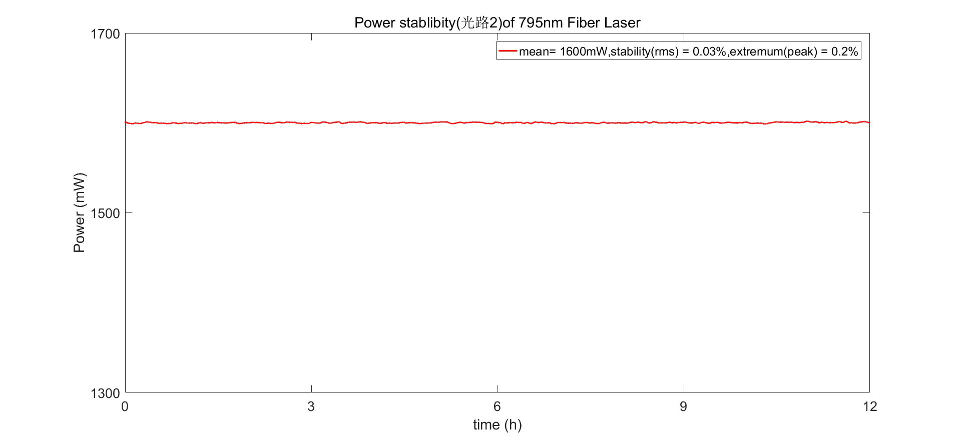 Tunable Single Frequency Fiber Laser - 795nm - Diagram 2