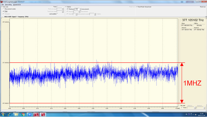 Frequency Locked Single Frequency Semiconductor Laser-852nm - Diagram 1