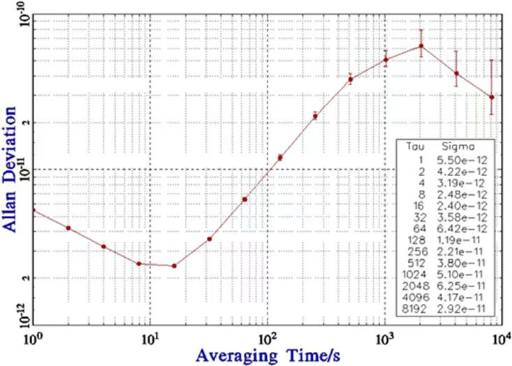 Frequency Locked Single Frequency Semiconductor Laser-852nm - Diagram 3