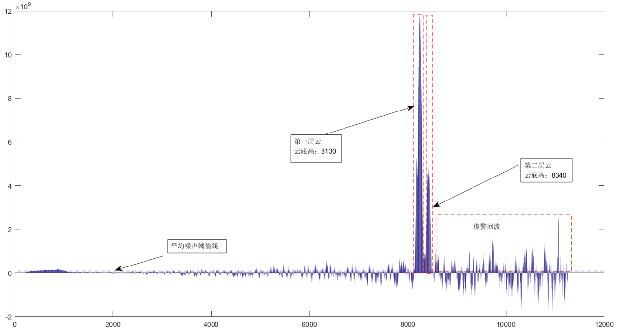 Ground-based Laser Ceilometer - Software Interface 1