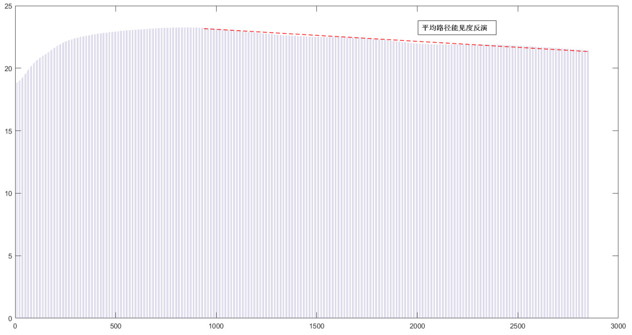 Ground-based Laser Ceilometer - Software Interface 2